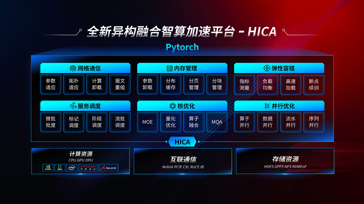 AG8����_AG8���޼��š�(�й���)�ٷ���վ